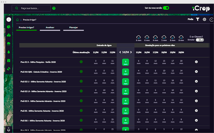 Here we see a dashboard panel with informative graphics, providing relevant insights and analyzes on the data presented.